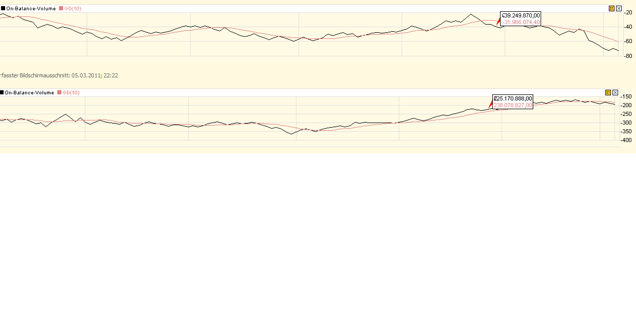 Deutsche Bank (moderiert) 386254