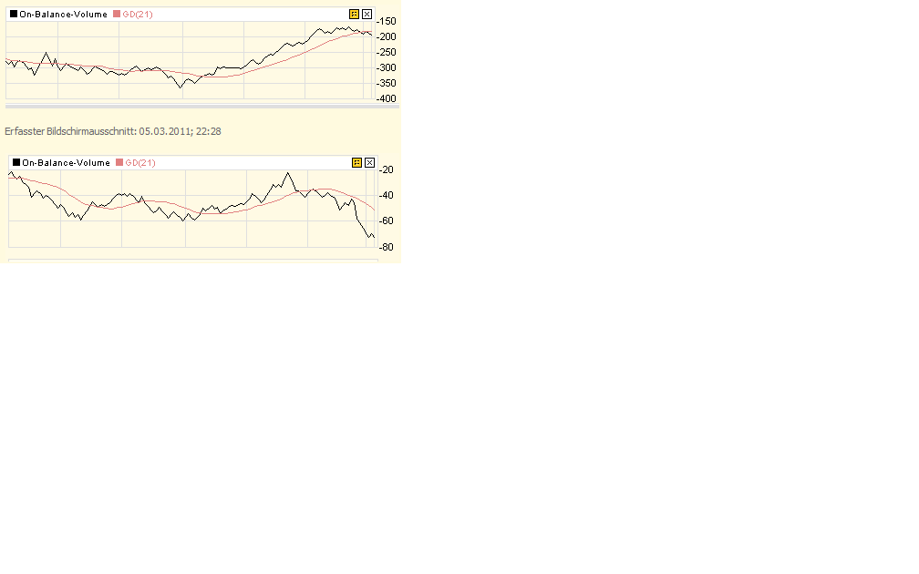 Deutsche Bank (moderiert) 386255