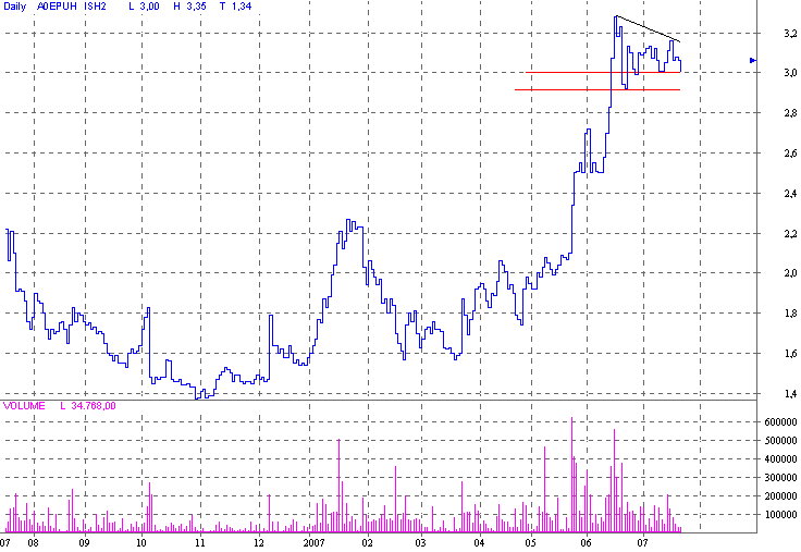  Intershop 1.04.2007 Ein neues Zeitalter beginnt 110019