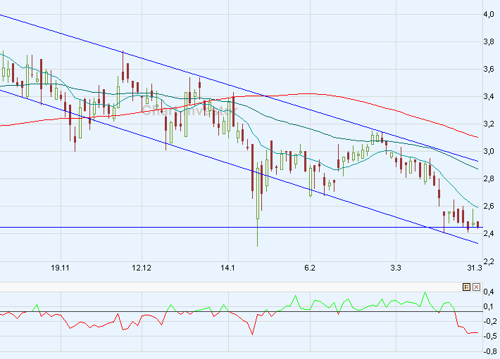 Intershop vor NEUBEWERTUNG ! 156903