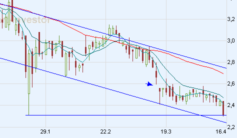 Intershop vor NEUBEWERTUNG ! 159561
