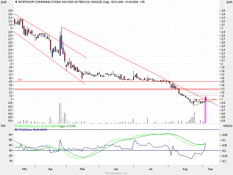 f-h Oni BW sb & Friends-TTT, Freitach 03.09.04 1080