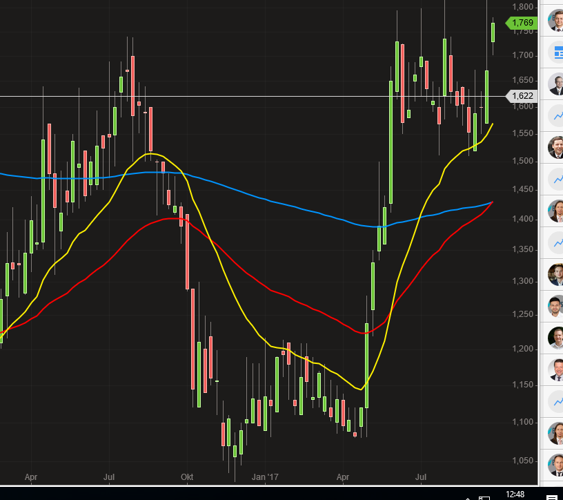 Intershop Communications - Investment-Chance 2.0 1014293