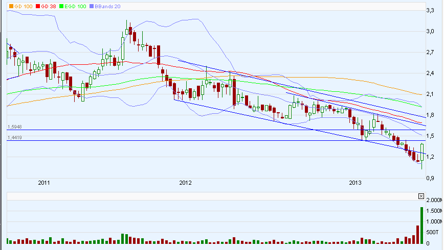 Intershop könnte 2007 die Überraschung des Jahres 637511