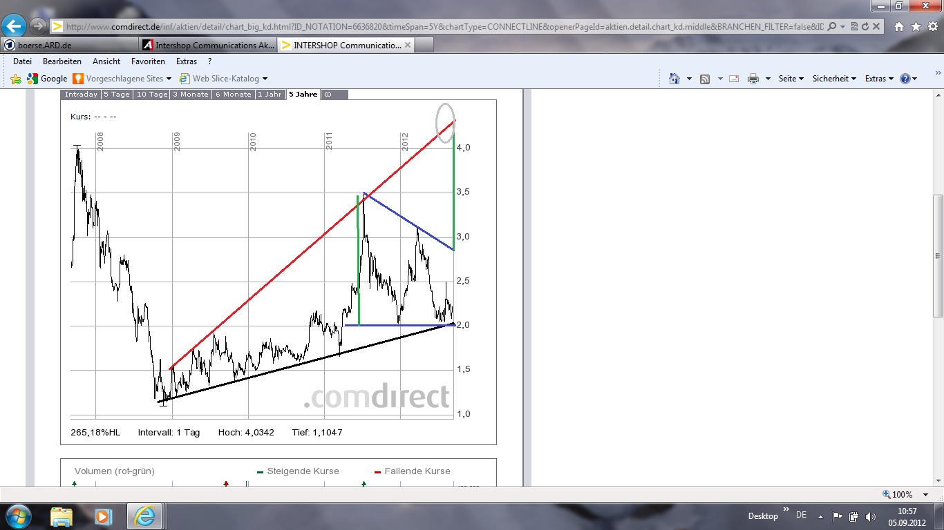Intershop Communications - Investment-Chance 2.0 534556