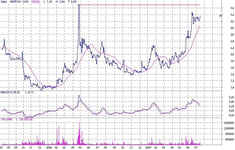  Intershop 1.04.2007 Ein neues Zeitalter beginnt 109376