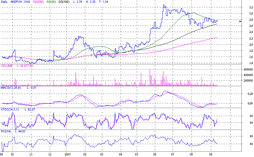 Intershop könnte 2007 die Überraschung des Jahres 119755