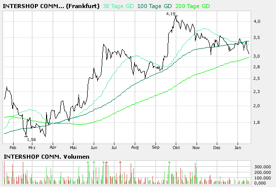 NFX Gold Inc. 142437