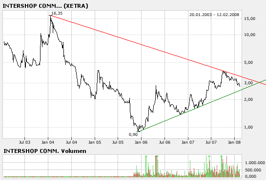 Intershop - agressiv kaufen! 147783