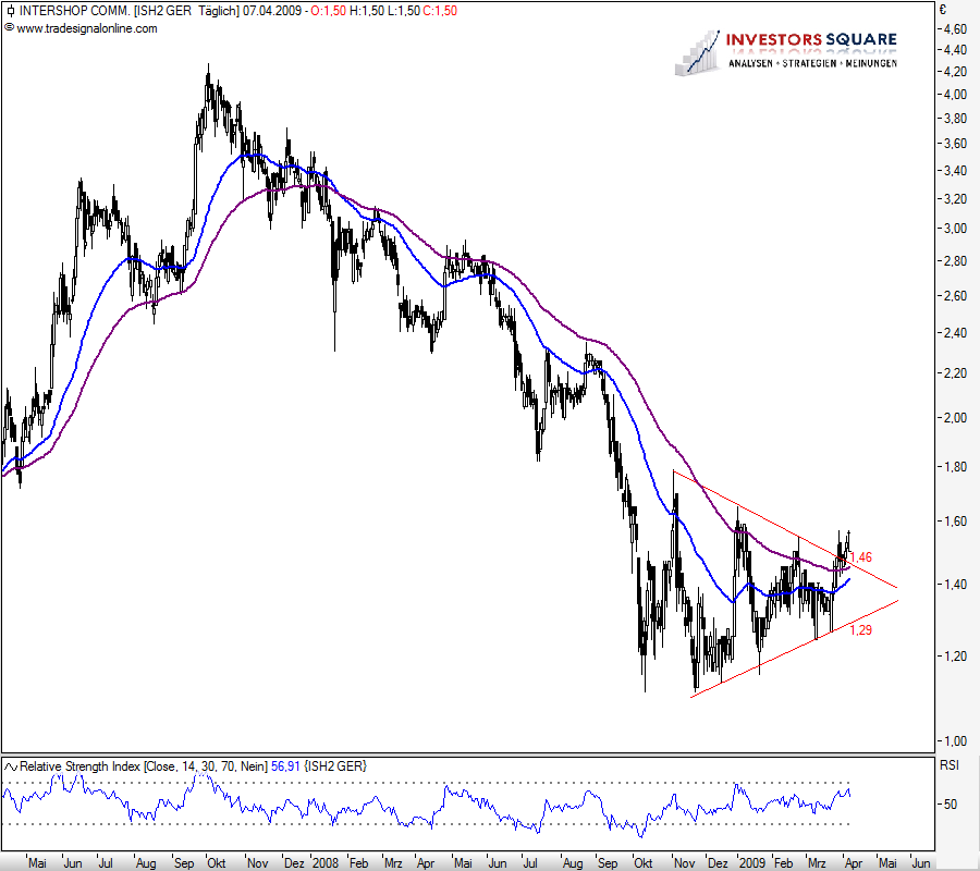 Intershop 1.04.2007 Ein neues Zeitalter beginnt 226382