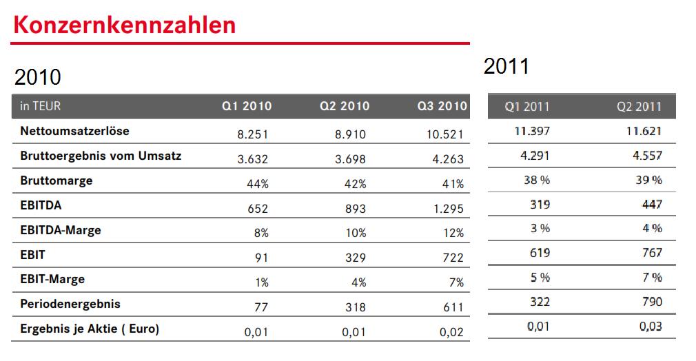 Intershop könnte 2007 die Überraschung des Jahres 455231