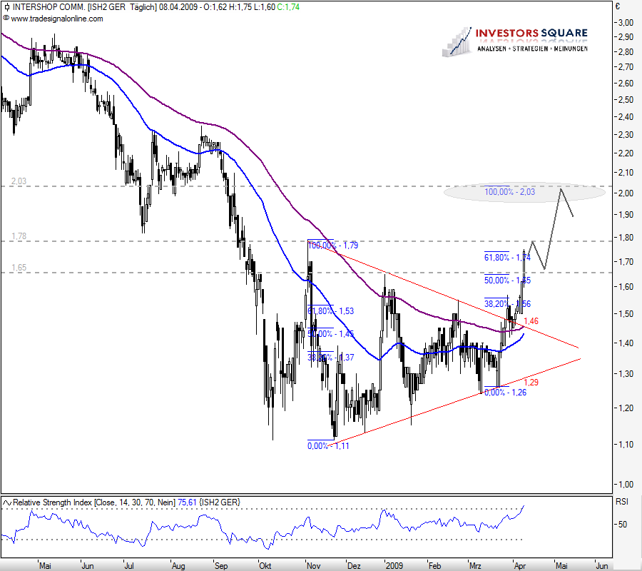  Intershop 1.04.2007 Ein neues Zeitalter beginnt 226624