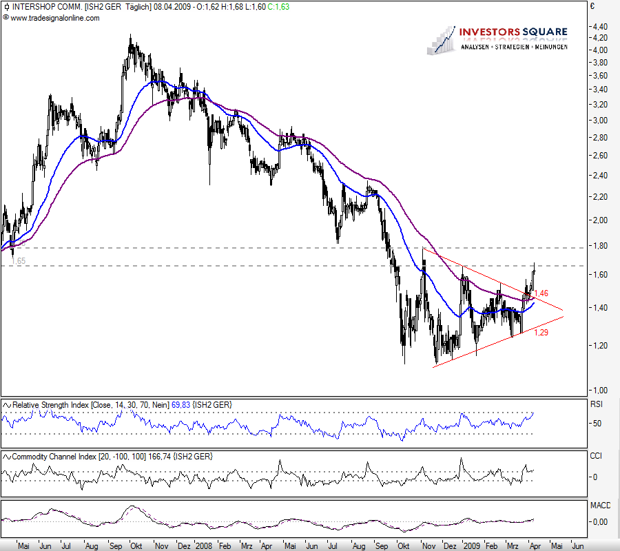  Intershop 1.04.2007 Ein neues Zeitalter beginnt 226479