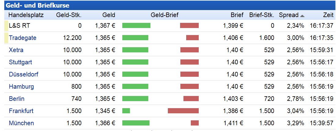 Milliarden - Klage gegen Apple! 716713