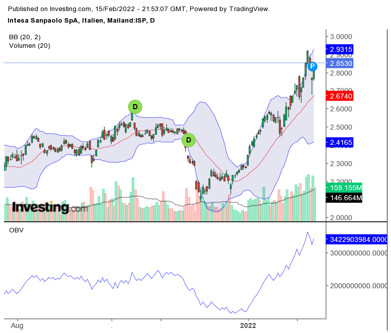 Stirbt der Euro in Italien? 1299740