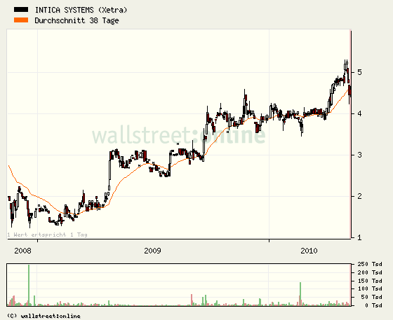 Zukunft gesichert! 319320