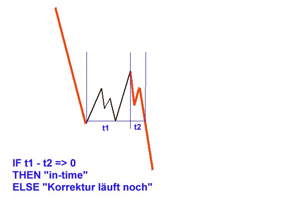 Elliott Wave DAX daily 533331