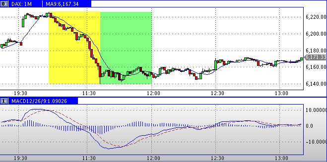 Quo Vadis Dax 2010 - Das Original 338898