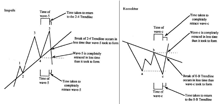 Die Bullen scharren gar nicht mit den Hufen, 340278