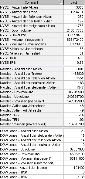 TTT-Team / Donnerstag, 29.12.2005 24109