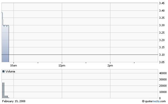 forsys neue Kursrakete ? 149111