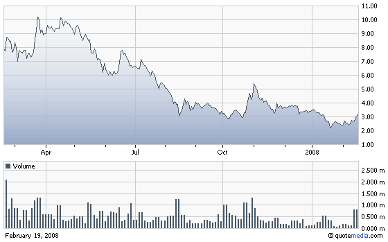 forsys neue Kursrakete ? 149120