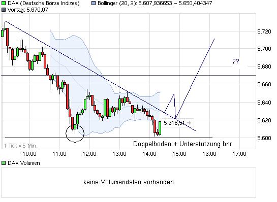 BB-Trading und was daraus so erwächst 434563