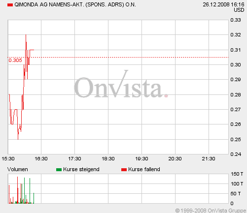 qimonda gerettet 207412
