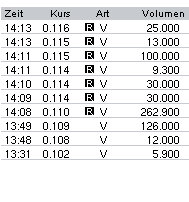 * 7 cent Aktie richtung 0,60 € * 6976