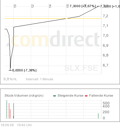 SOLARPARC: überverkauft und.. 169805