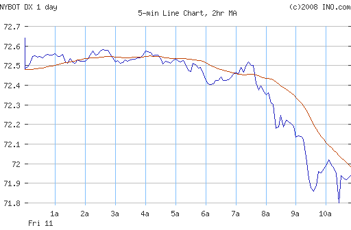 Die Situation am Goldmarkt 174395