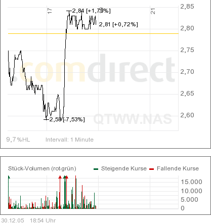 Quantum Fuel Systems WKN 662286 24211