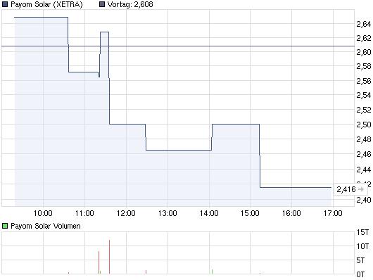 Faules Ei ins Nest! 451631