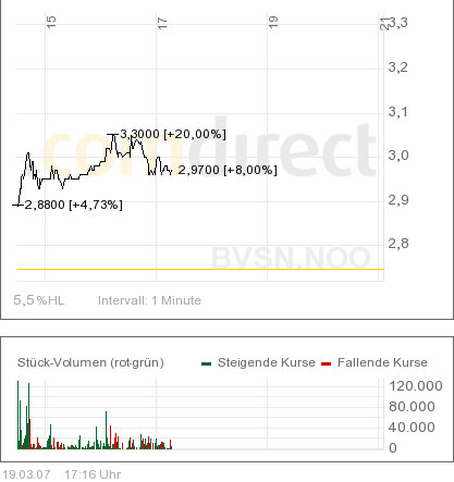 Broadvision =Profitable =Turnaround! 88293