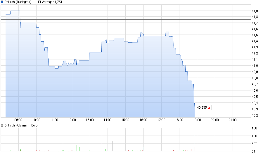 Freenet Group - WKN A0Z2ZZ 877416