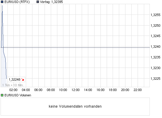 Quo Vadis Dax 2012 - Krise ohne Ende? 484902