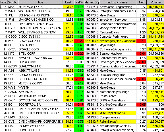 Analysethread/Meinungen/ Marktdaten! 251250