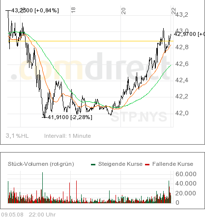 ** Der große Suntech Power Thread ** 163177