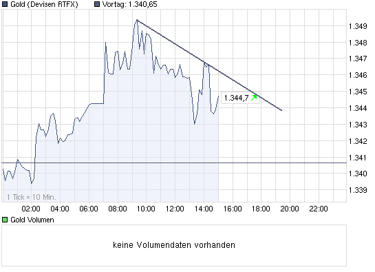 Gold-Crash steht schon bald bevor? 349605