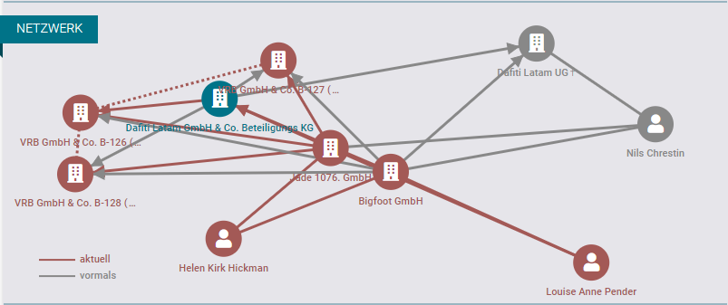 Global Fashion Group AG - Thread! 1460126