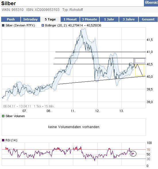 Thread für Papiertiger 395421