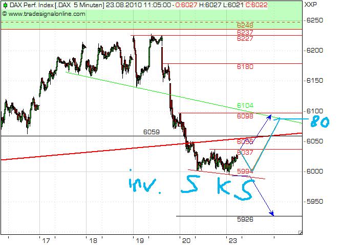 Quo Vadis Dax 2010 - Das Original 339739
