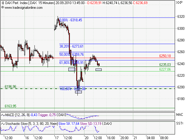 Quo Vadis Dax 2010 - Das Original 346143