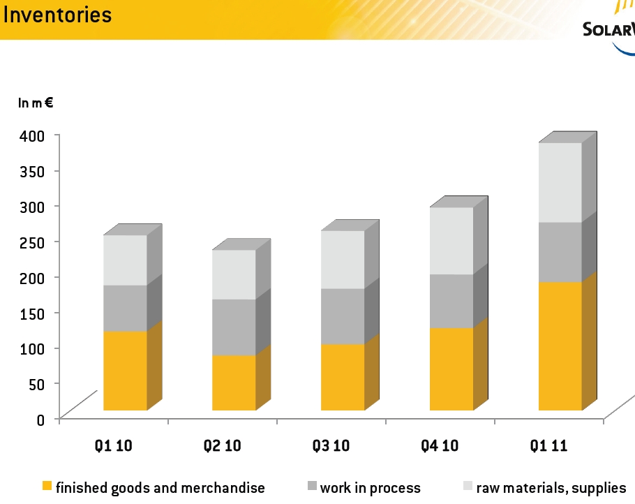  * * SUPER NEWS ZU SOLARWORLD * * 418209