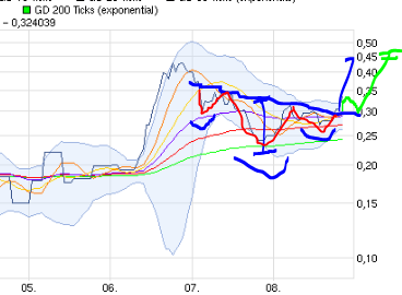 emQtec (A0JL52) - die neue ArQuana oder was?! 491706