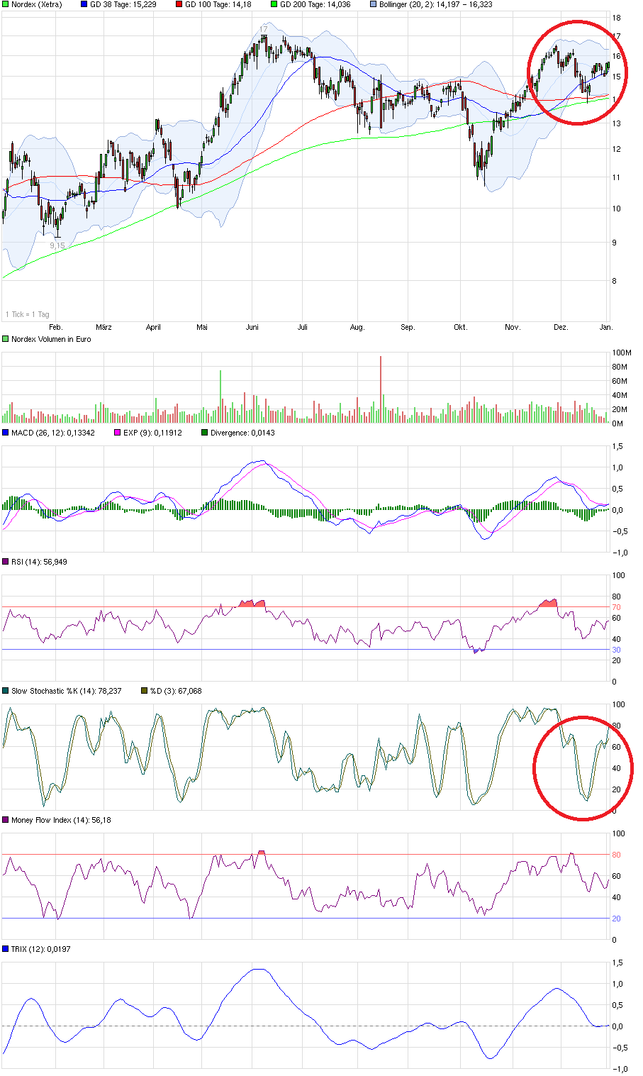Nordex Akte X 786585