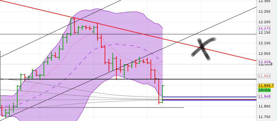QuoVadisDax - das Original - Nachfolgethread 809530