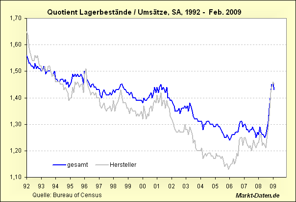 Der USA Bären-Thread 230073