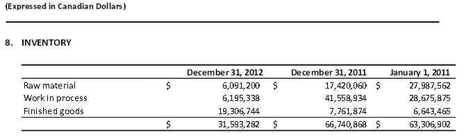 sunwin wird laufen 637269