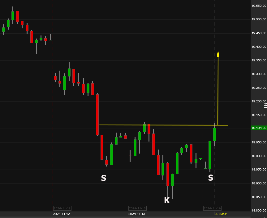 Börse ein Haifischbecken: Trade was du siehst 1457818